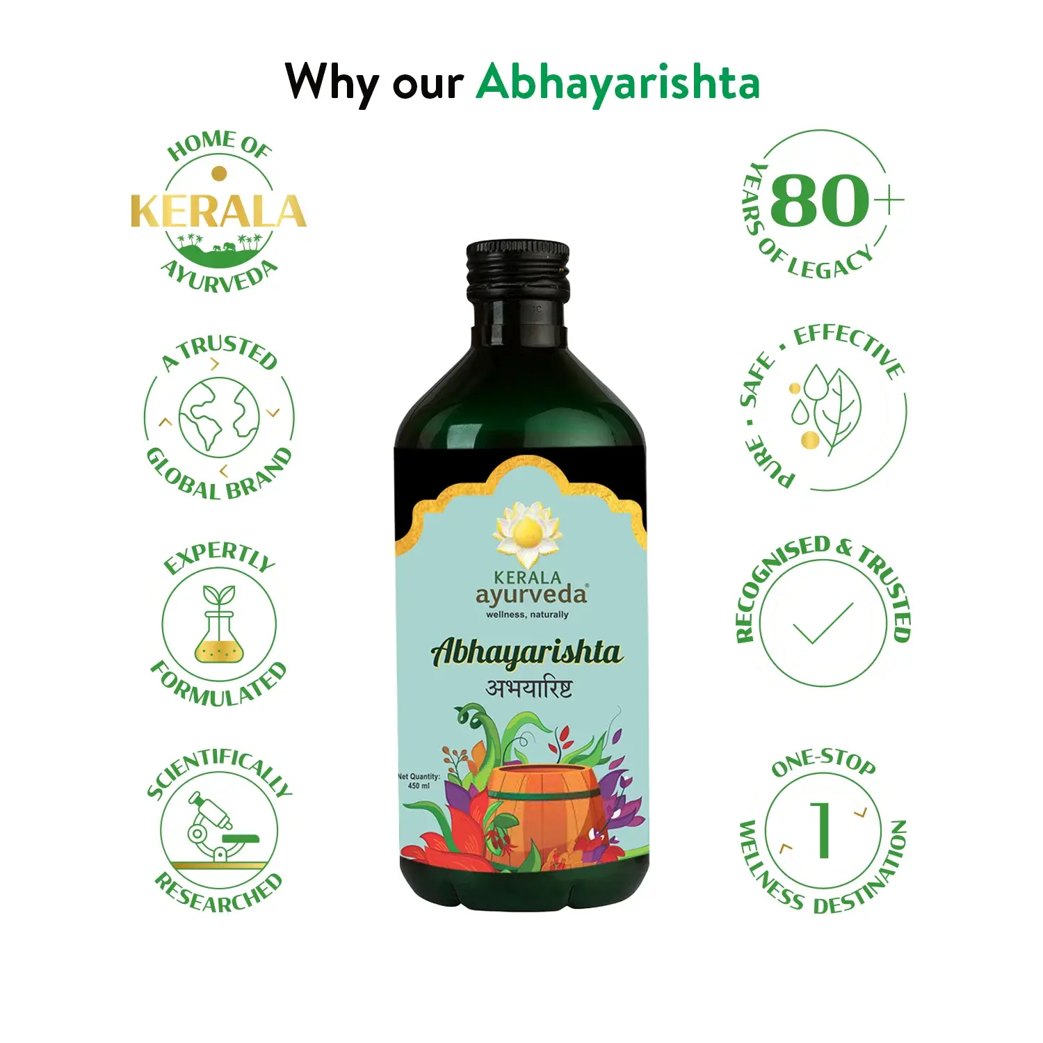 Abhayarishta | Helps Relieve Constipation & Improve Digestion - Image 4