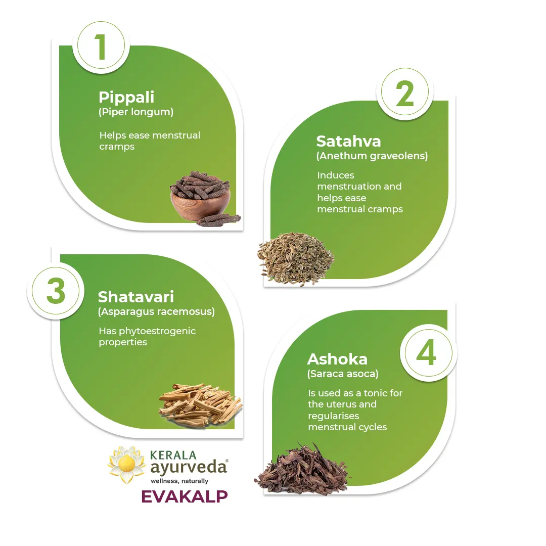 Evakalp Tablet for Menstrual Wellness, Cycle Support & Hormonal Balance - Image 3