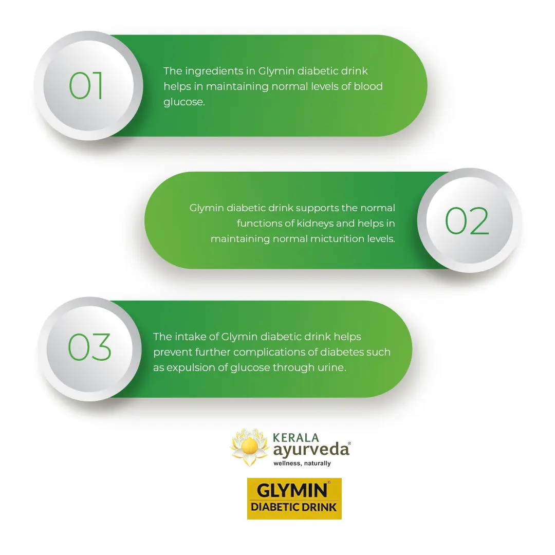 Glymin Diabetic Drink for Healthy Glucose Metabolism, Metabolic Wellness & Urinary Function Support - Image 2