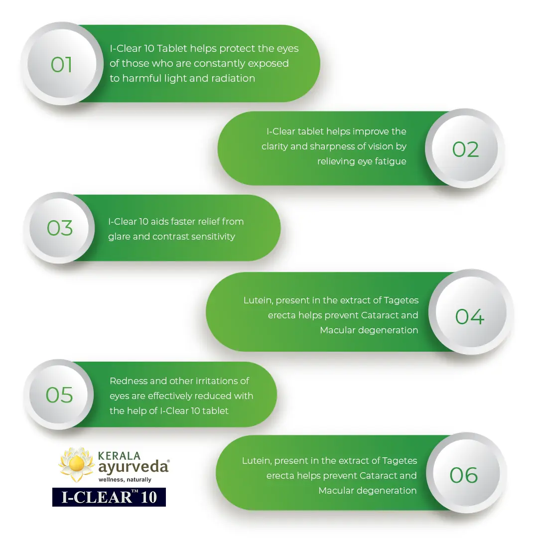 I-Clear 10 (Tablet-30 Nos) - Image 2