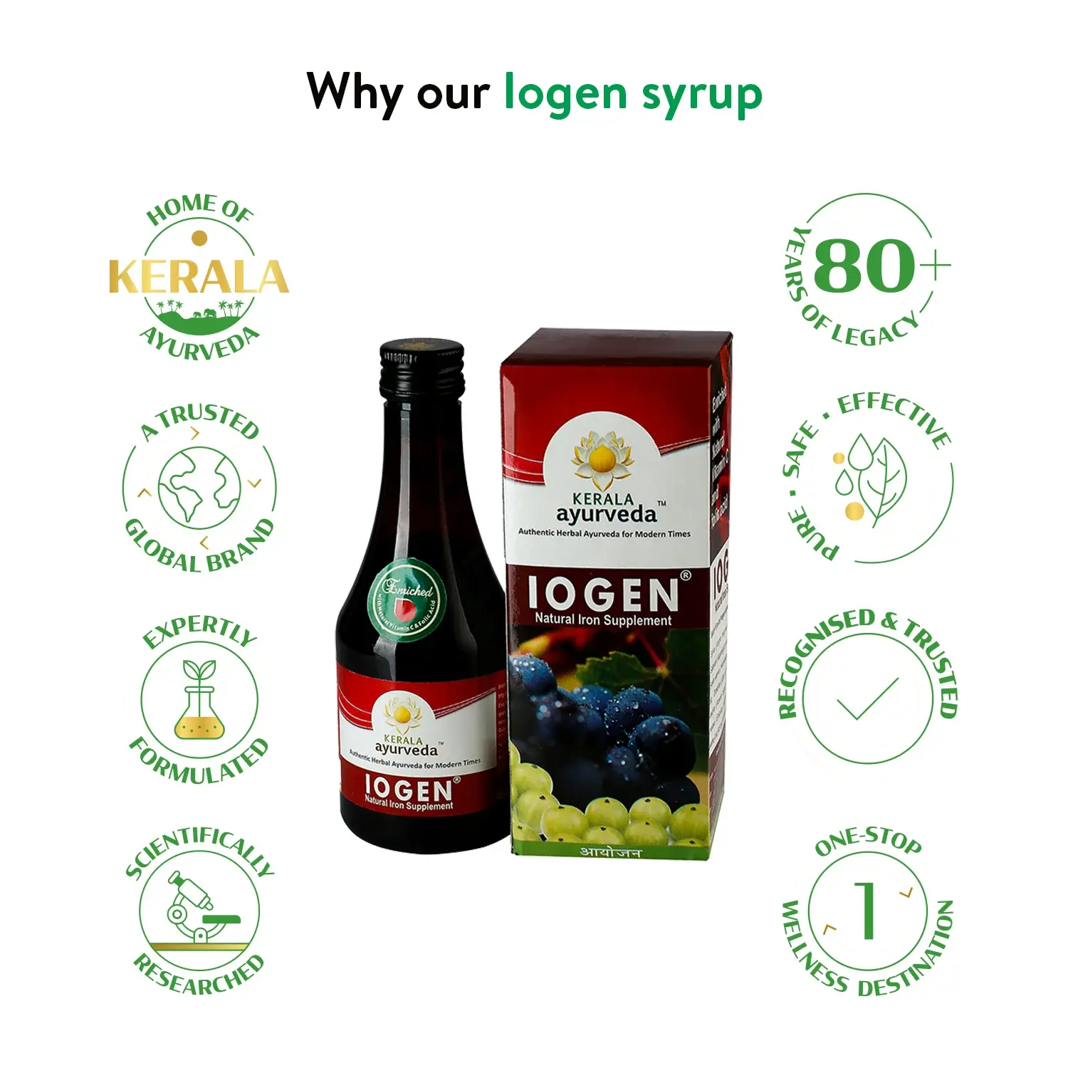 Iogen Syrup for Healthy Hemoglobin, Iron Levels & Appetite Support - Image 4