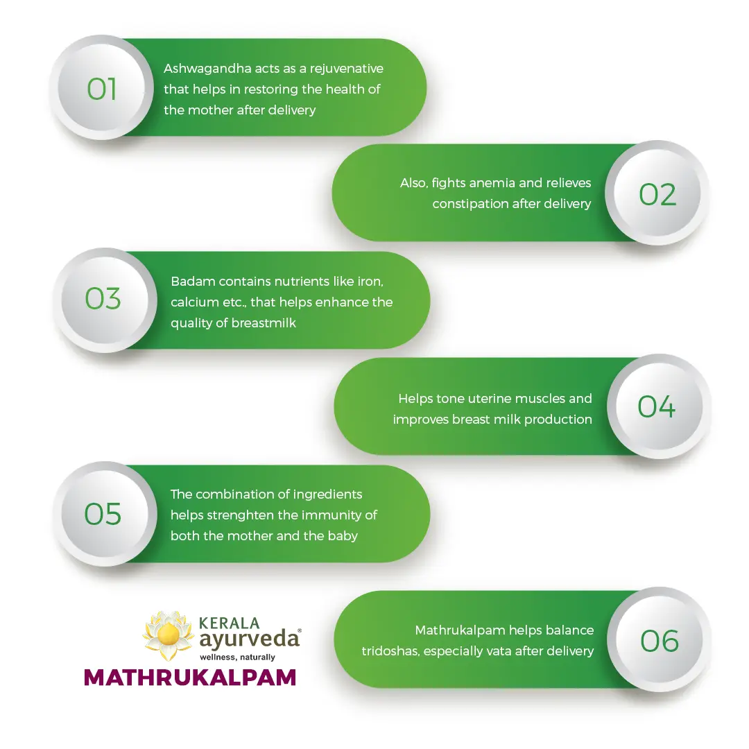 Mathrukalpam for Postpartum Wellness, Lactation Support & Nourishment for New Mothers - Image 2