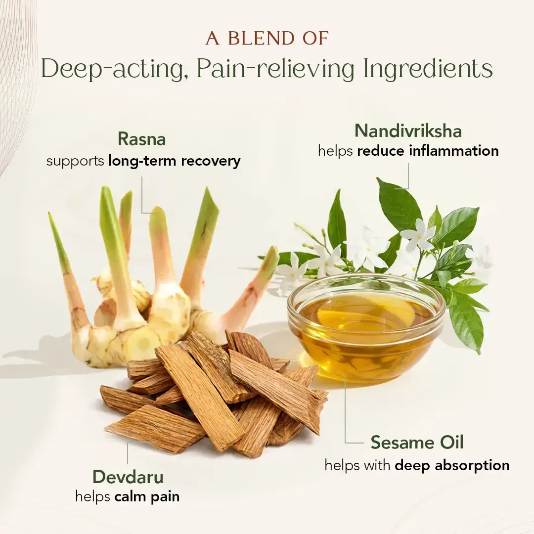 Myaxyl Pain Relief Oil | Triple Actions Pain Oil For Pain Relief & Recovery - Image 18
