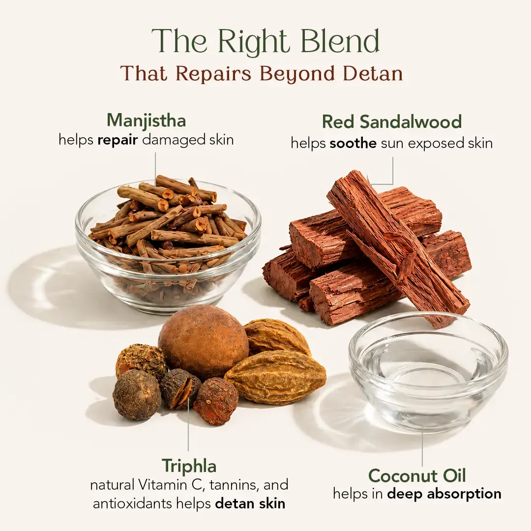 Nalpamaradi Keram | Helps Gently Detan Skin & Restore Natural Glow - Image 5