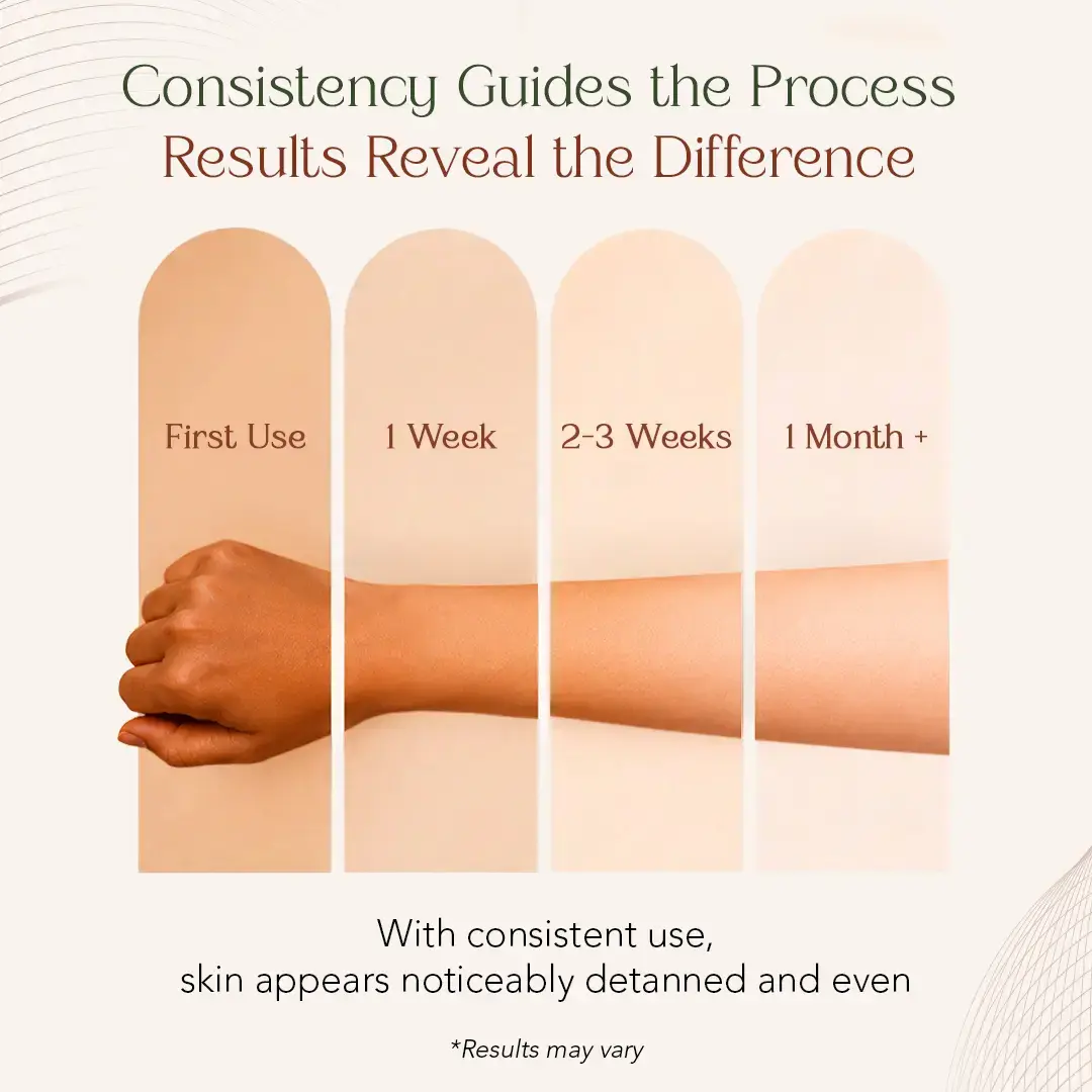 Nalpamaradi Keram | Helps Gently Detan Skin & Restore Natural Glow - Image 7